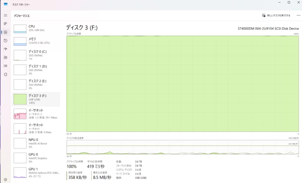 WindowsのタスクマネージャーでFドライブのディスク使用率が100%になっている画面