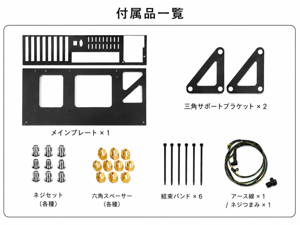 ATXオープンフレームに付属するメインプレートやブラケット、ネジ類の一覧