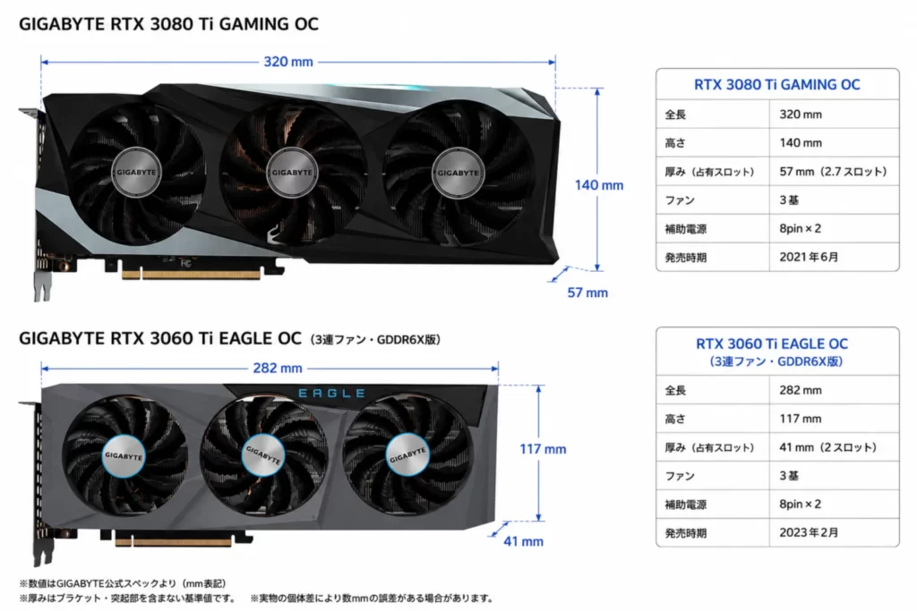 GIGABYTE RTX 3080 Ti GAMING OCとRTX 3060 Ti EAGLE OC GDDR6X版のサイズ比較